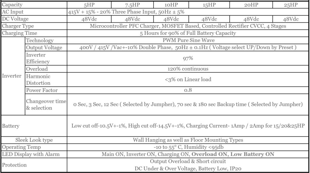 Technical Specification ARD